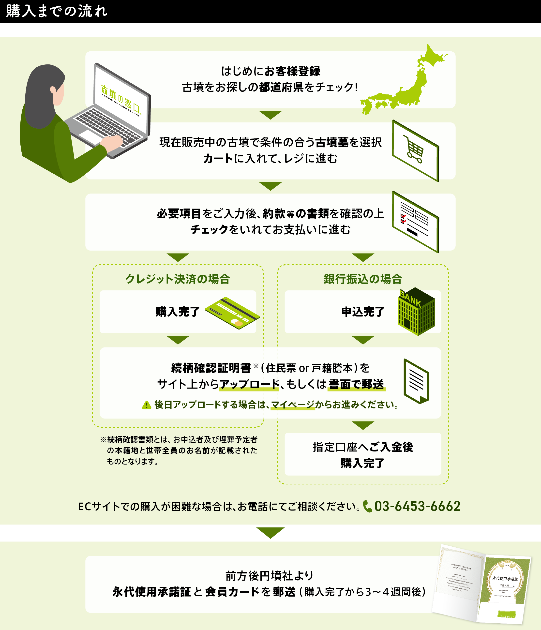 古墳墓のお手続き